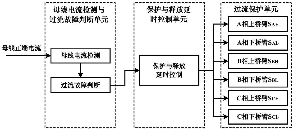 Low-voltage direct-current bus bridge arm short-circuit fault protection circuit