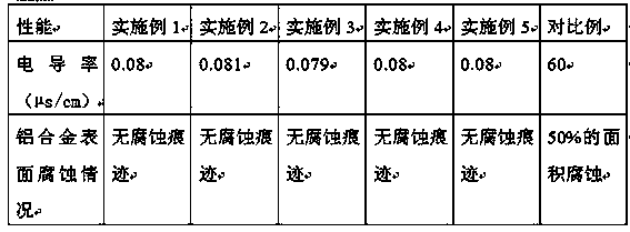 Organic fuel cell anti-freeze cooling liquid with low conductivity and ultra-long acting and preparation method of anti-freeze cooling liquid