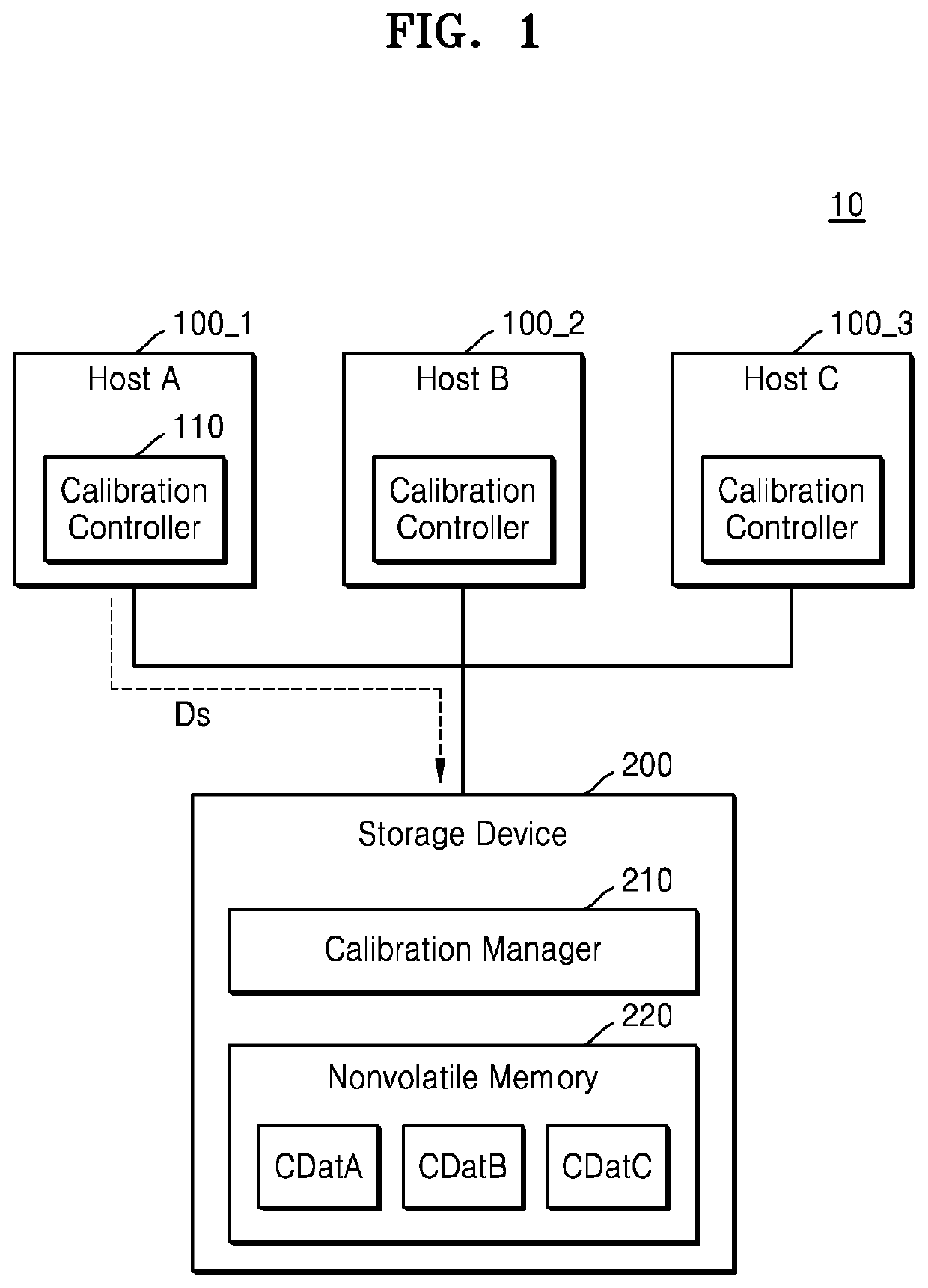 Storage device and host for the same