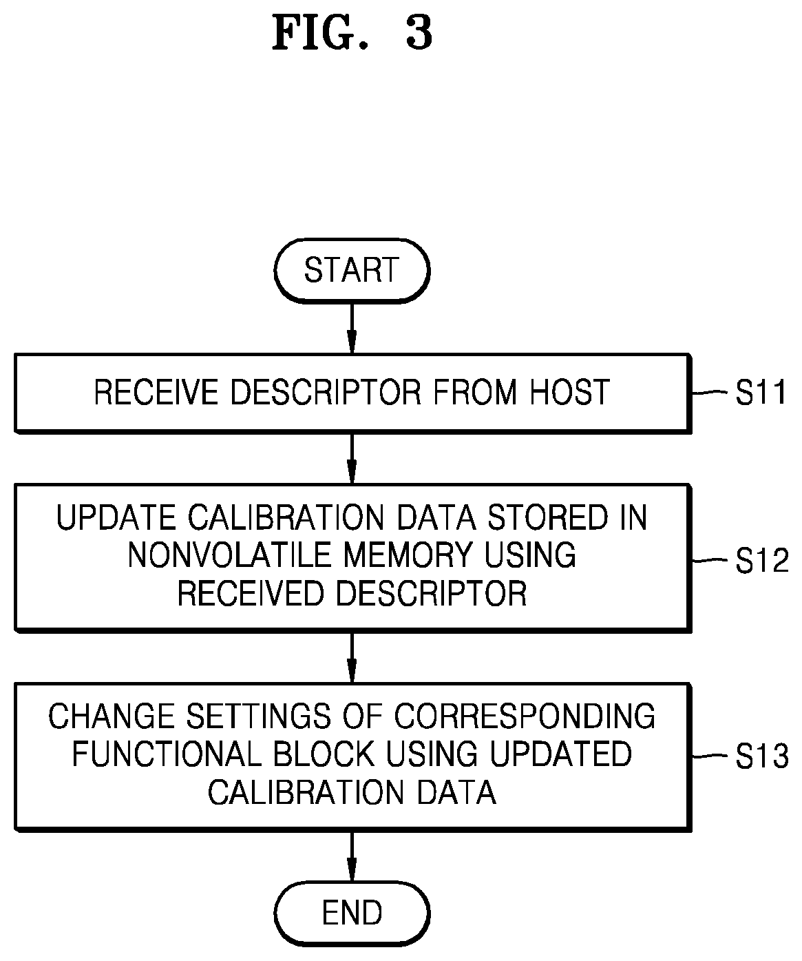 Storage device and host for the same