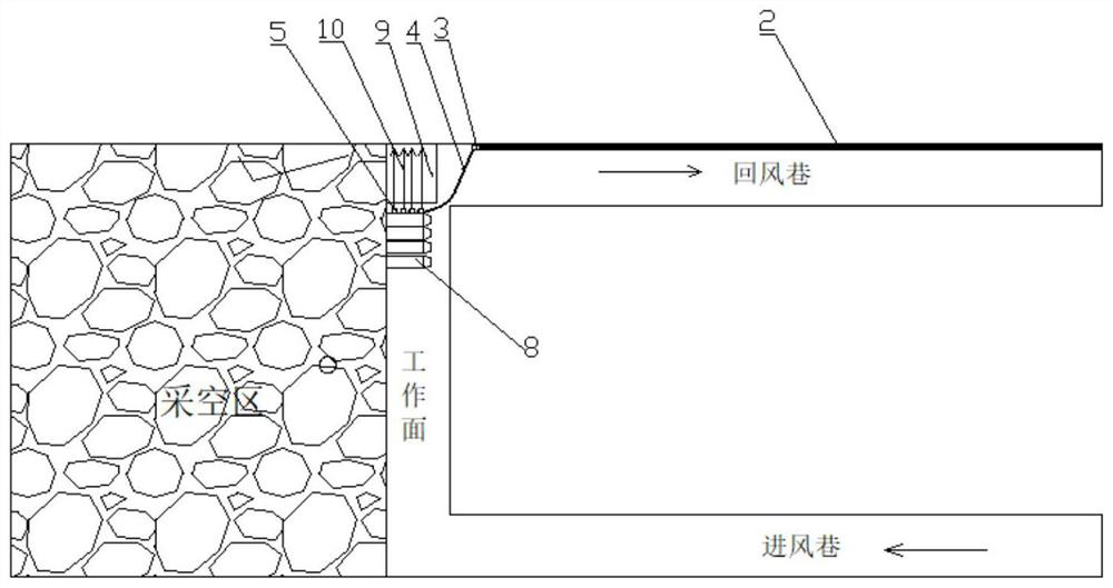 Equipment and method for treating hypoxia of return air corner