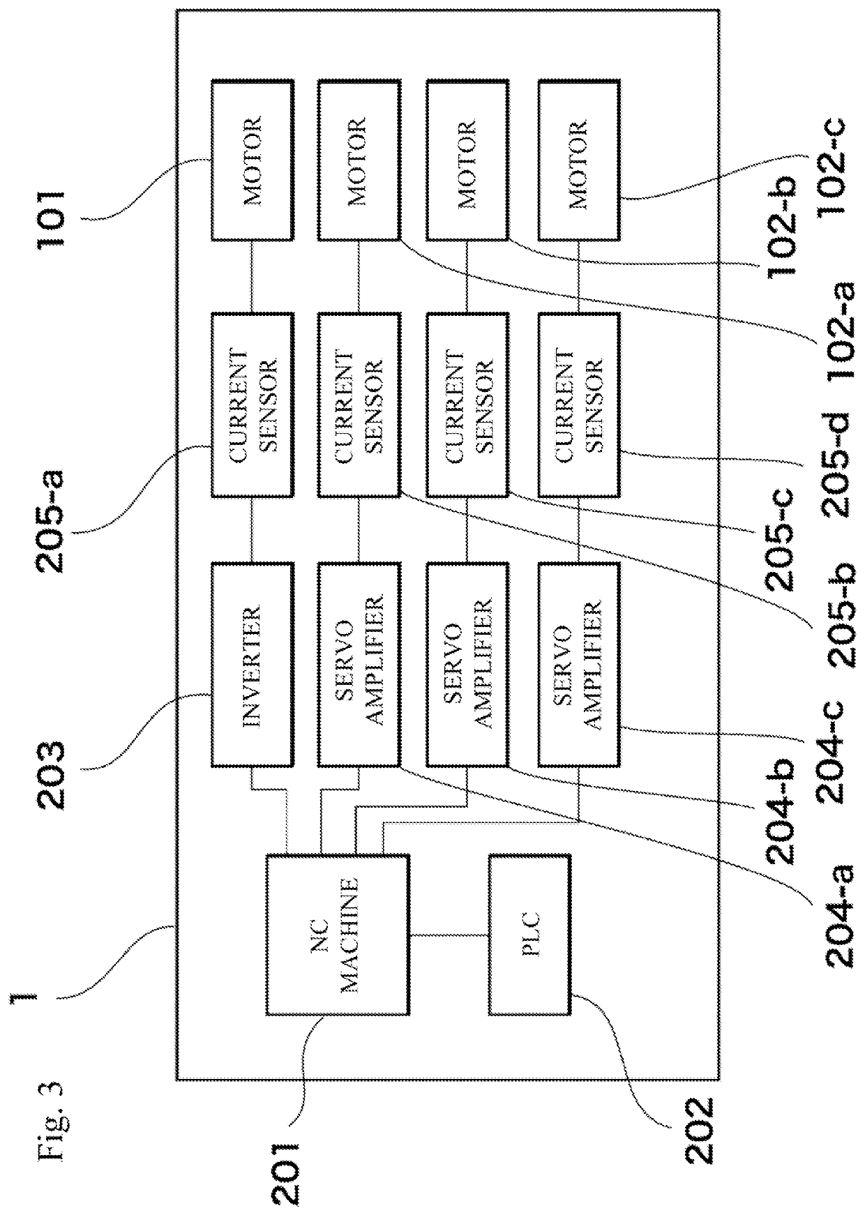 Current measuring system for machine tool and current measuring method thereof