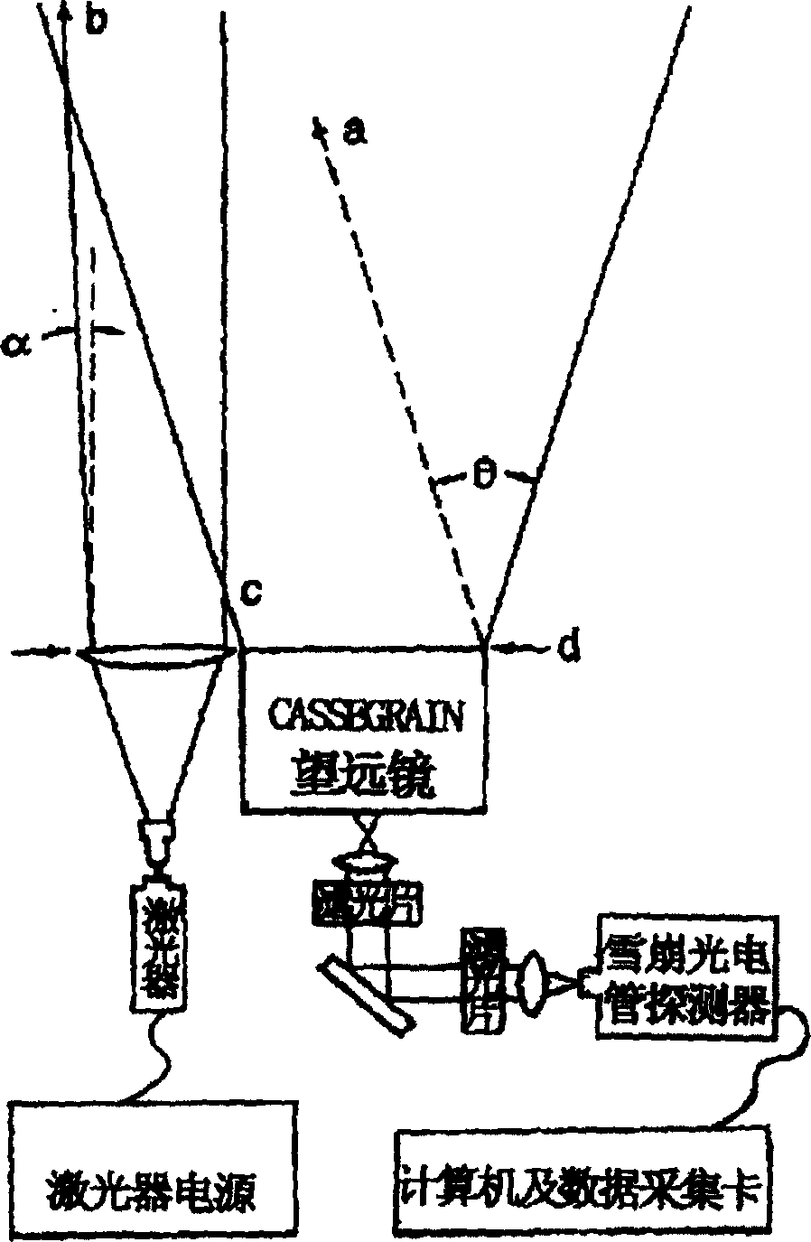 Coaxial micro pulse laser radar system with micro optical wave surface shaper