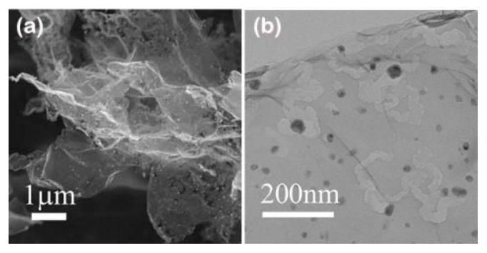 A cobalt nitride embedded porous nitrogen-doped graphene material and its preparation method and application
