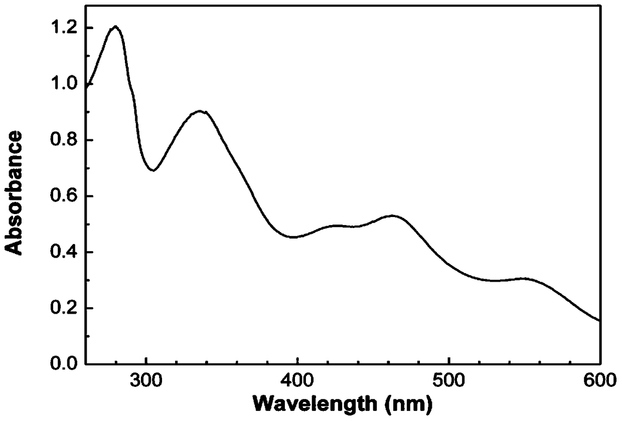 A recombinant Escherichia coli strain highly expressing [2fe2s] ferredoxin and its application