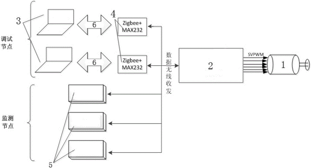 Wireless multi-terminal motor debugging monitor based on zigbee and monitoring method of wireless multi-terminal motor debugging monitor