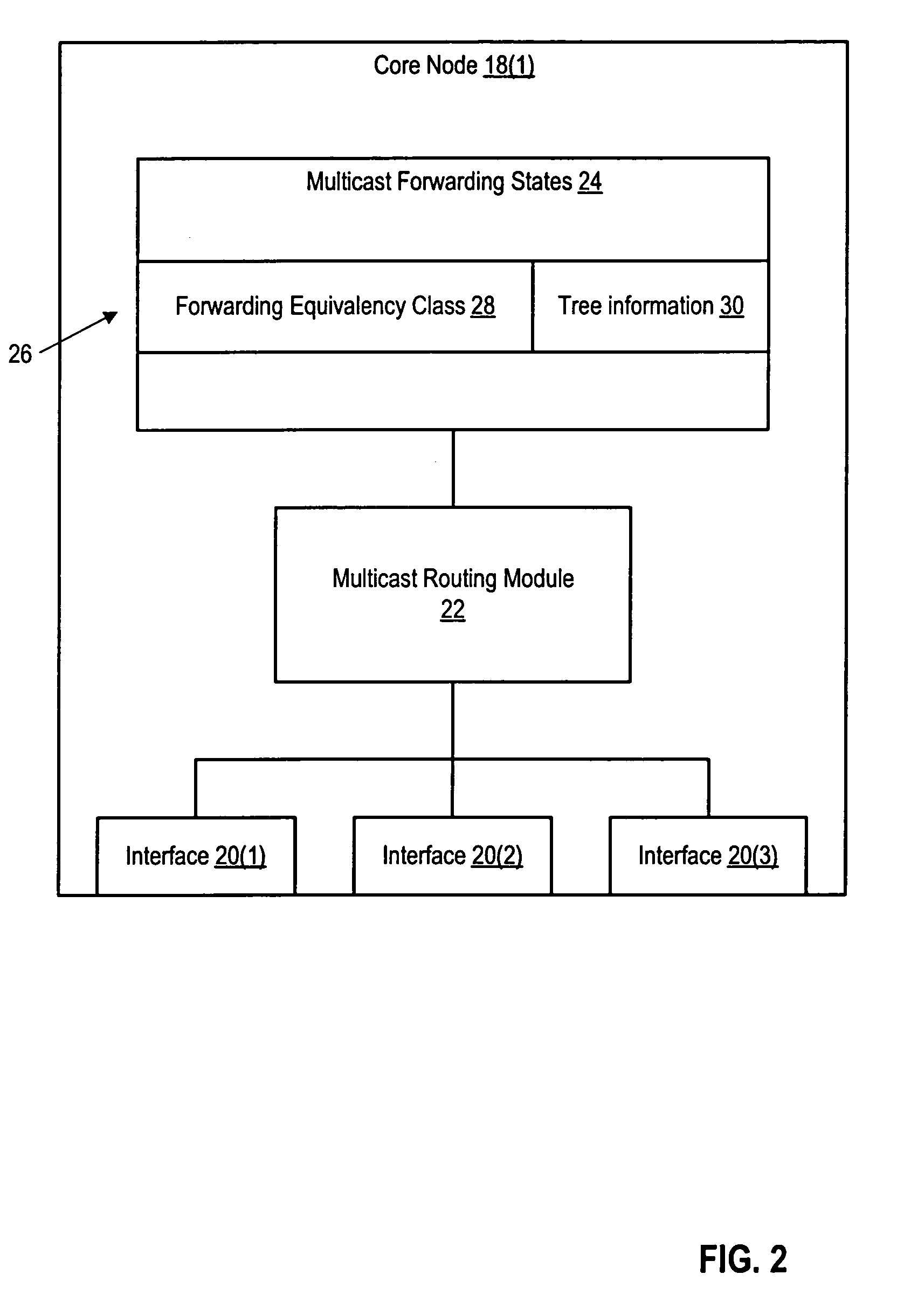 System and method for resolving conflicts in proxy routing information associated with multicast distribution trees