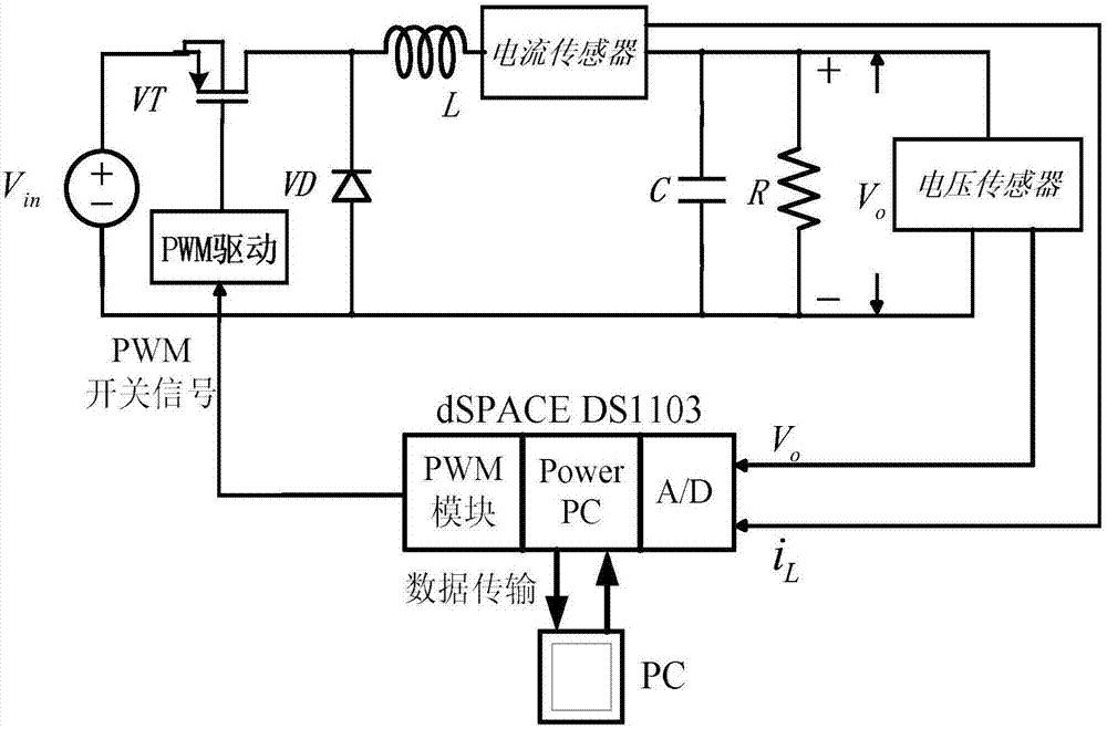 Composite current constraint control method of direct-current buck converter