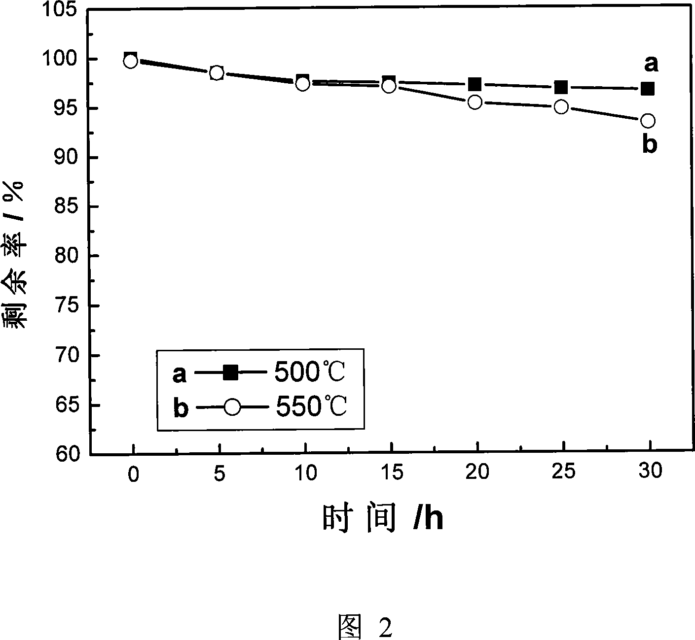 Fusion tray of thermal transmission and storage medium, and preparation method