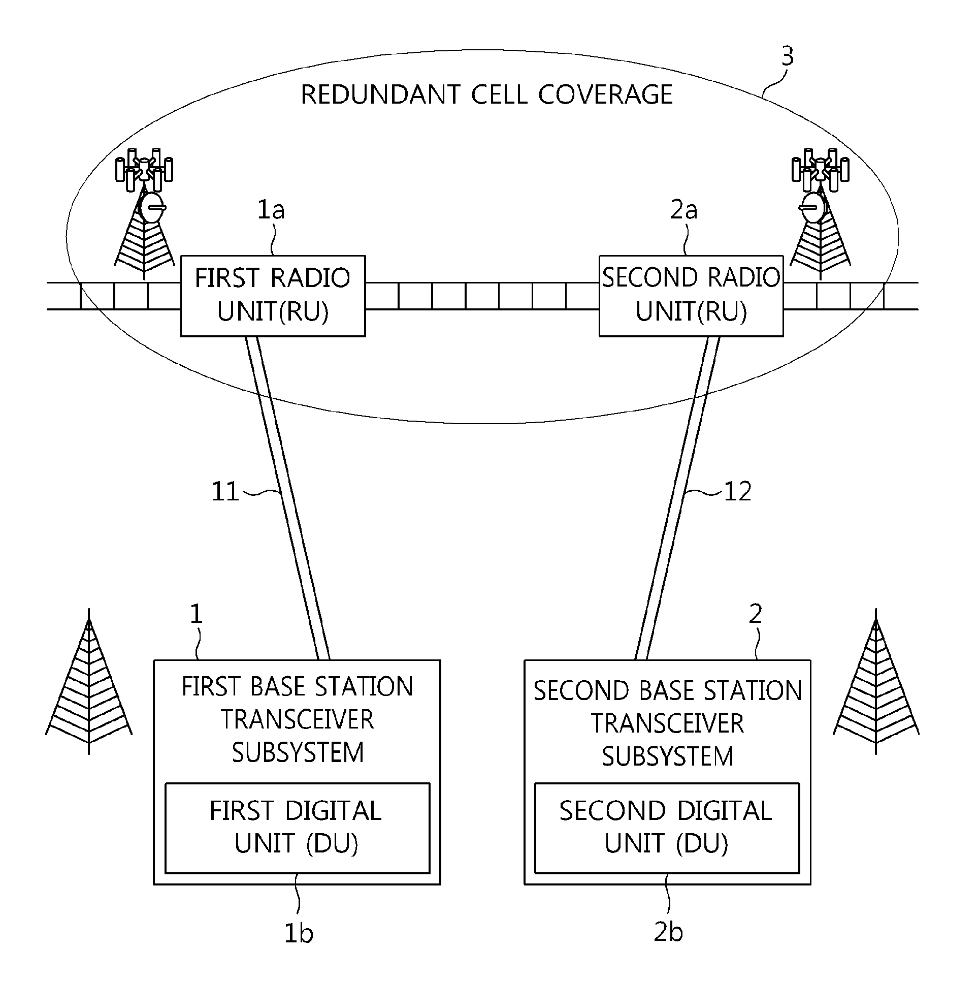Method and apparatus for redundancy of wireless communication network