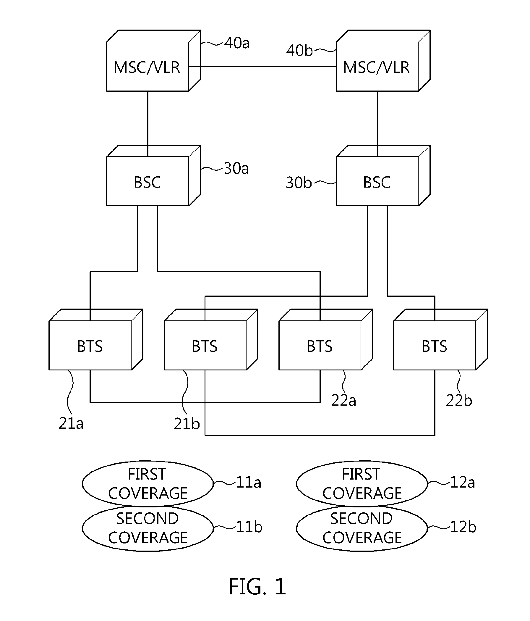 Method and apparatus for redundancy of wireless communication network