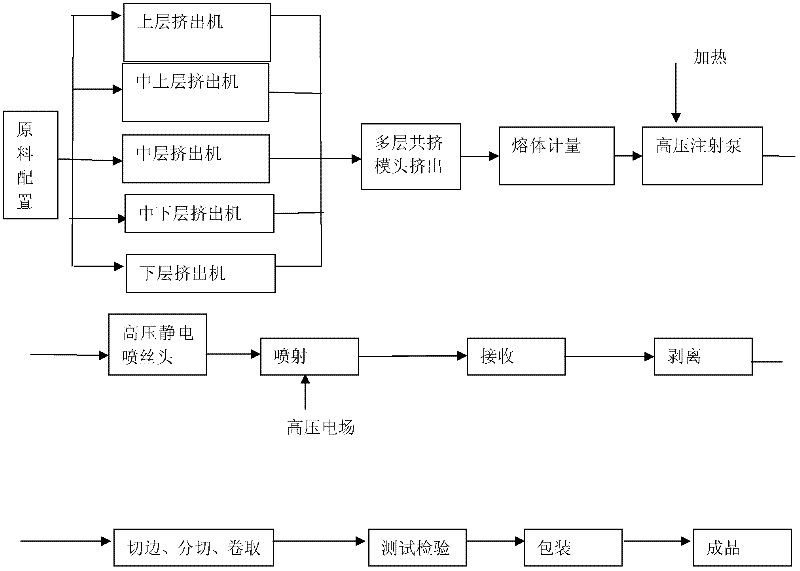 Compound nanofiber diaphragm for lithium ion power battery and manufacturing method