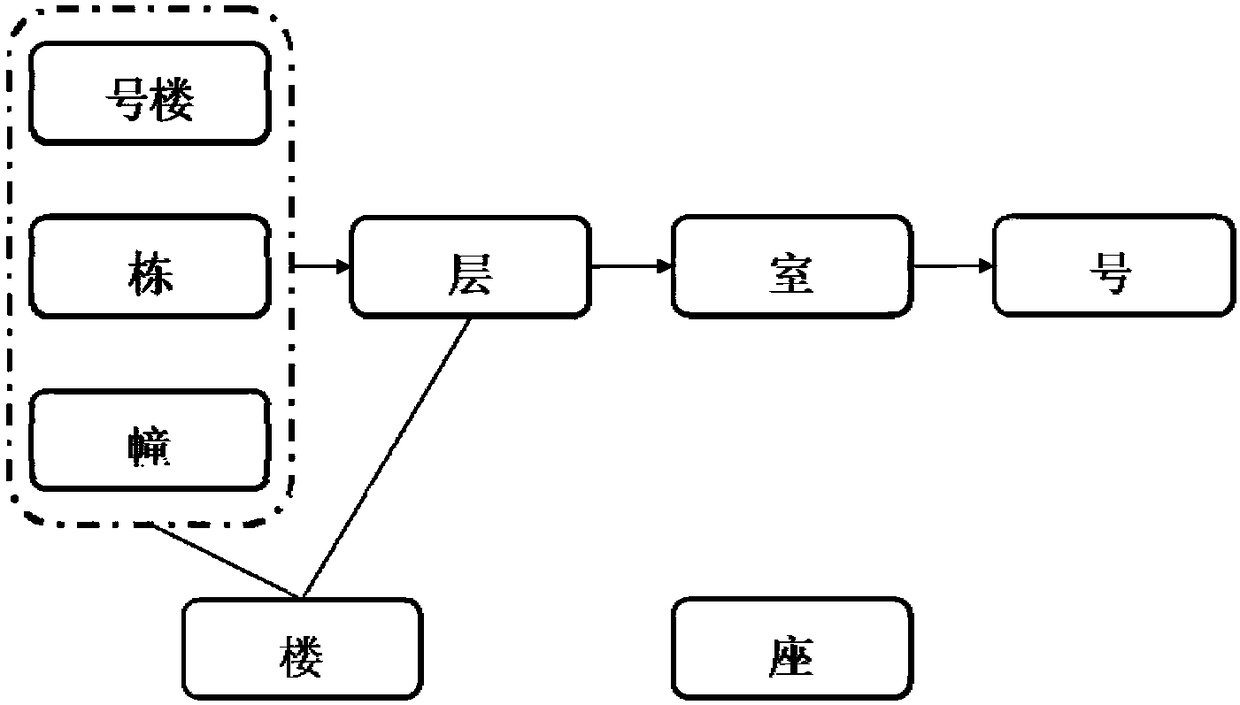 Building information fusion service platform