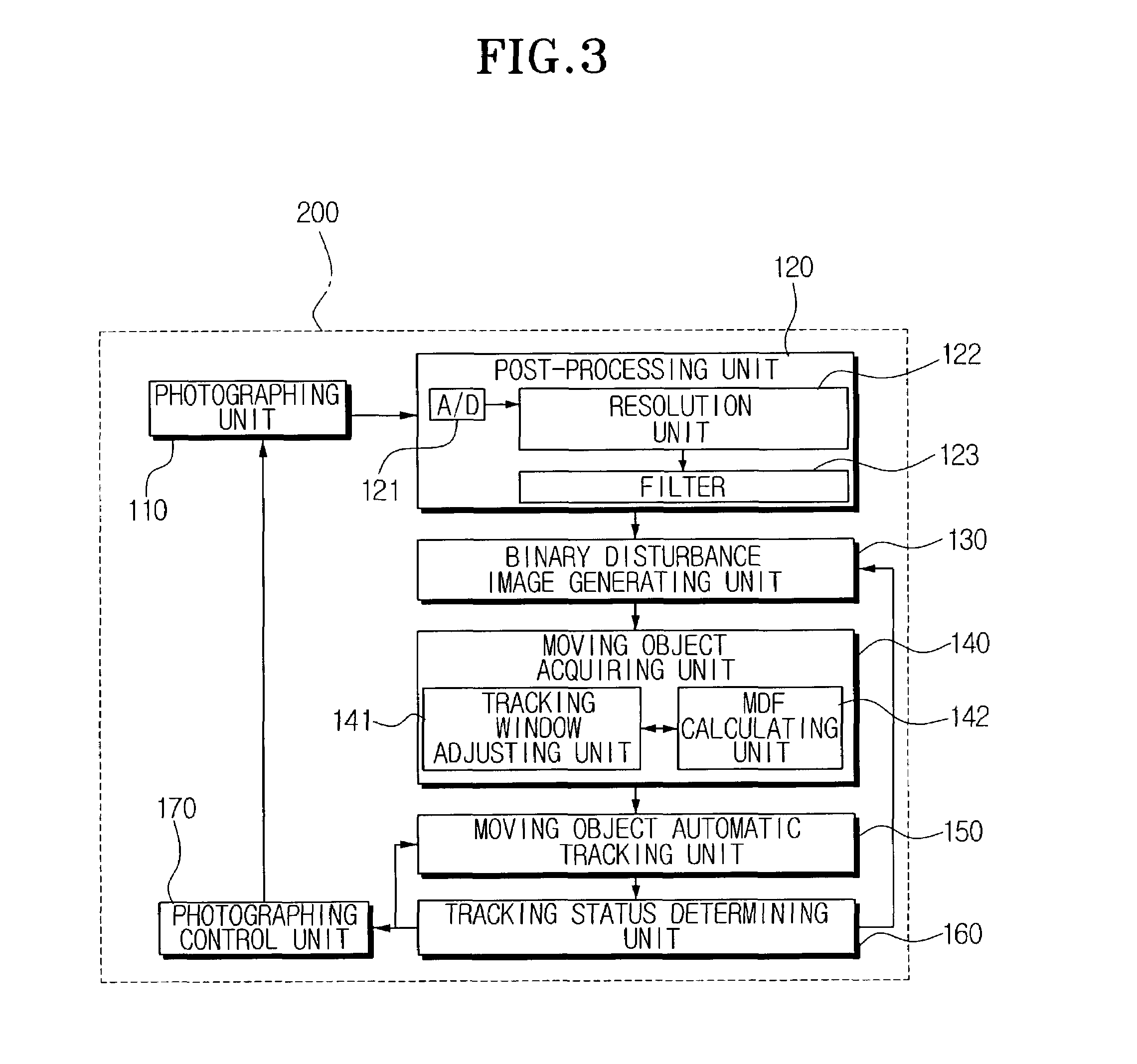 Device for and method of automatically tracking a moving object