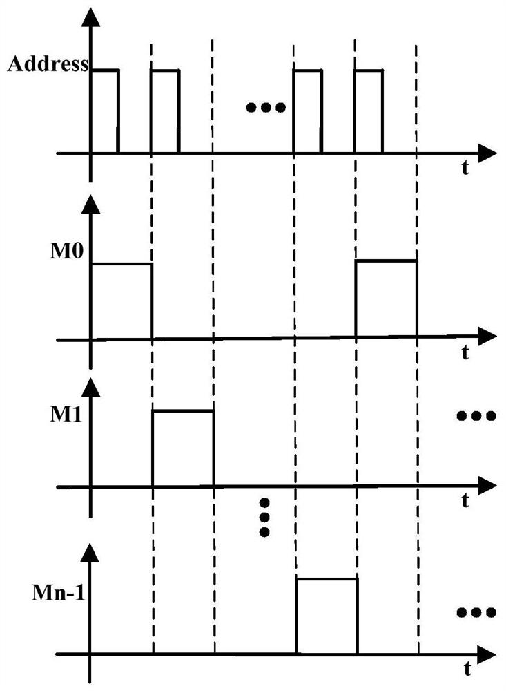 A circuit structure and method for expanding memory operation times