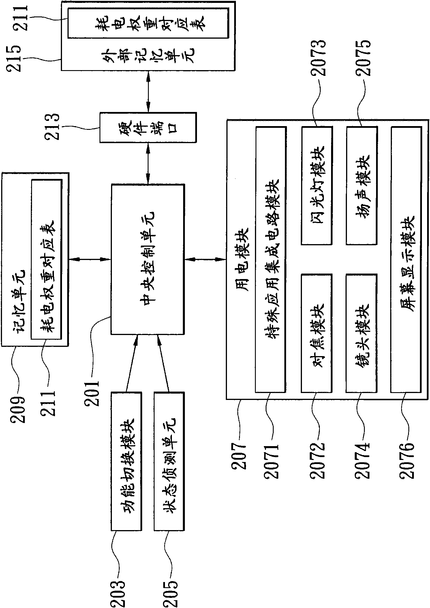 Digital camera device with power consumption management and power consumption management system and method thereof