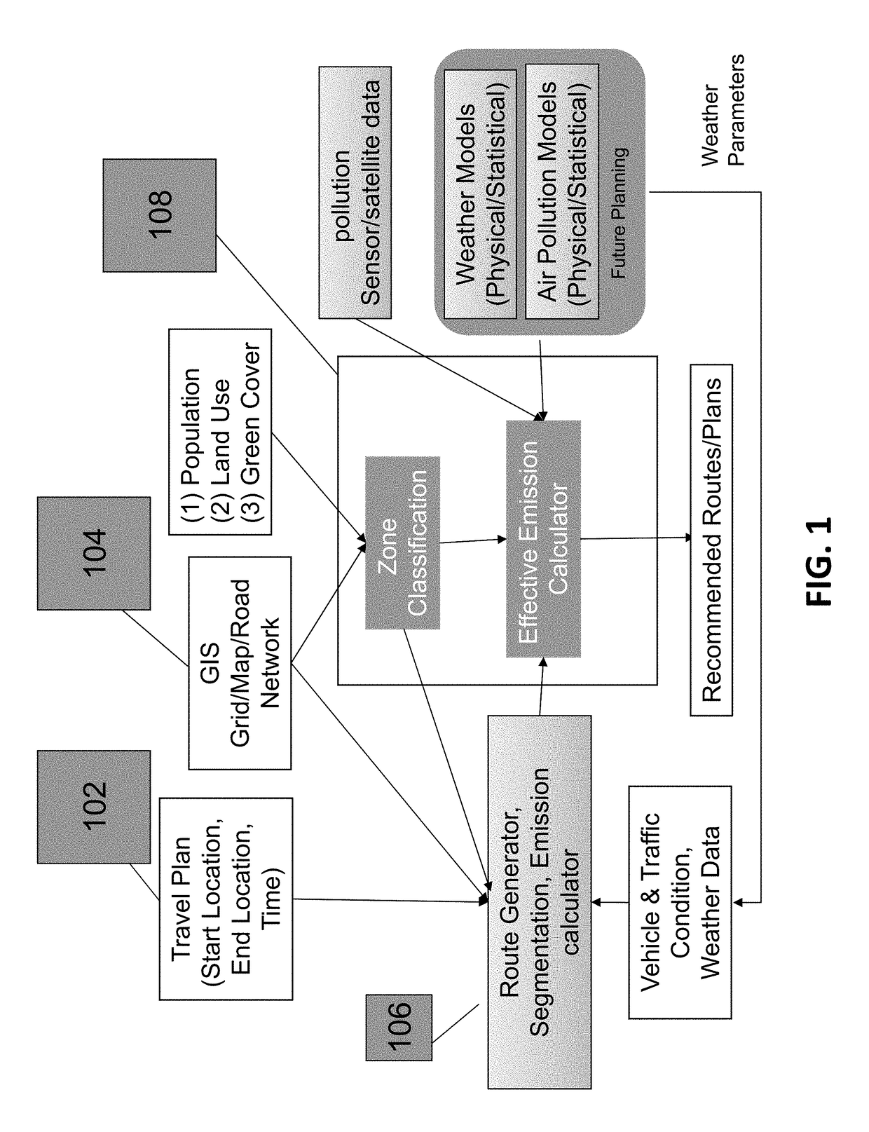 Travel planning based on minimizing impact of vehicular emission