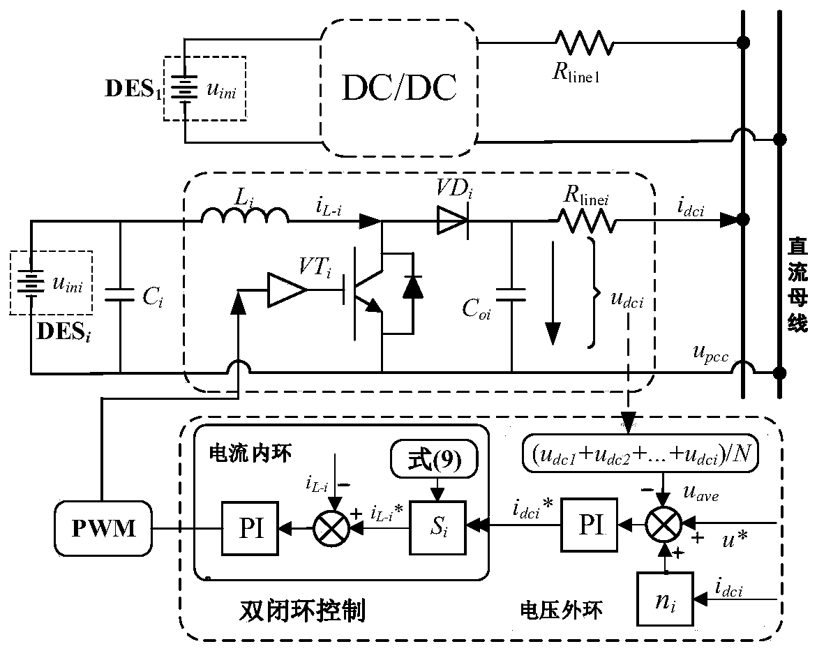 Coordinated stable operation control method for island DC micro-grid