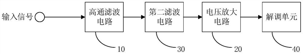 Power frequency interference resistant receiving circuit and capacitance pen