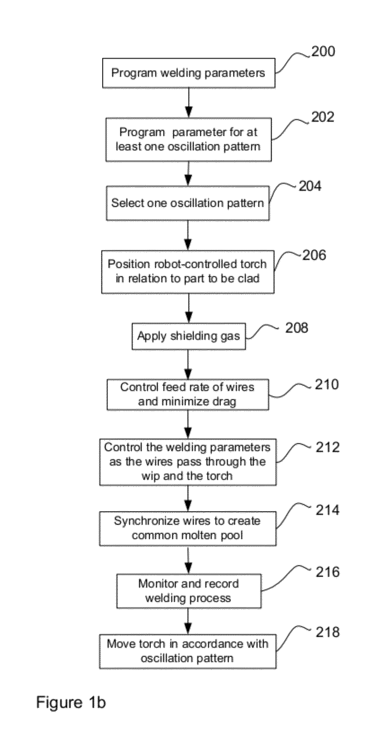 System and Method for High-Speed Robotic Cladding of Metals