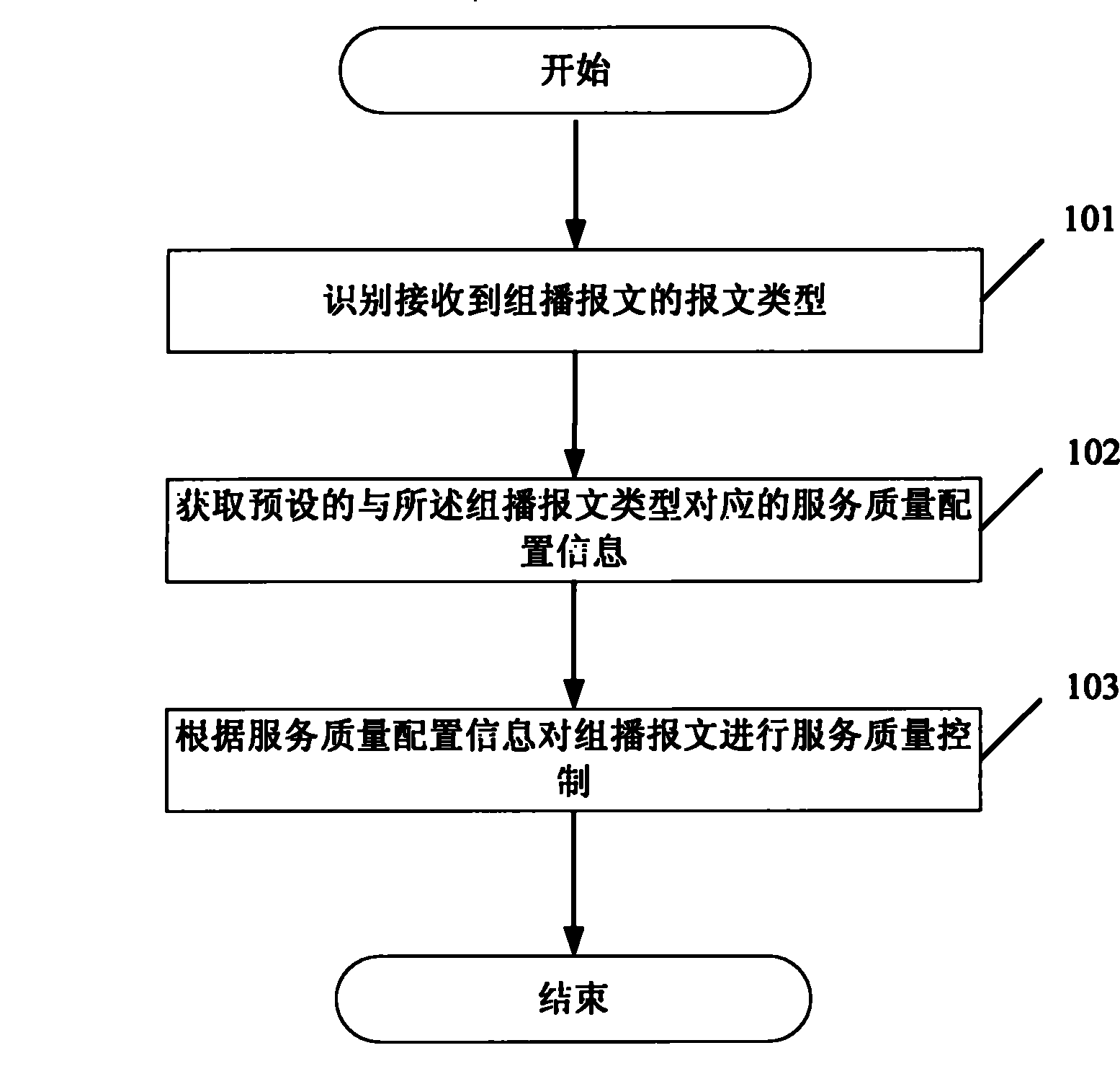 Service quality control method and network appliance