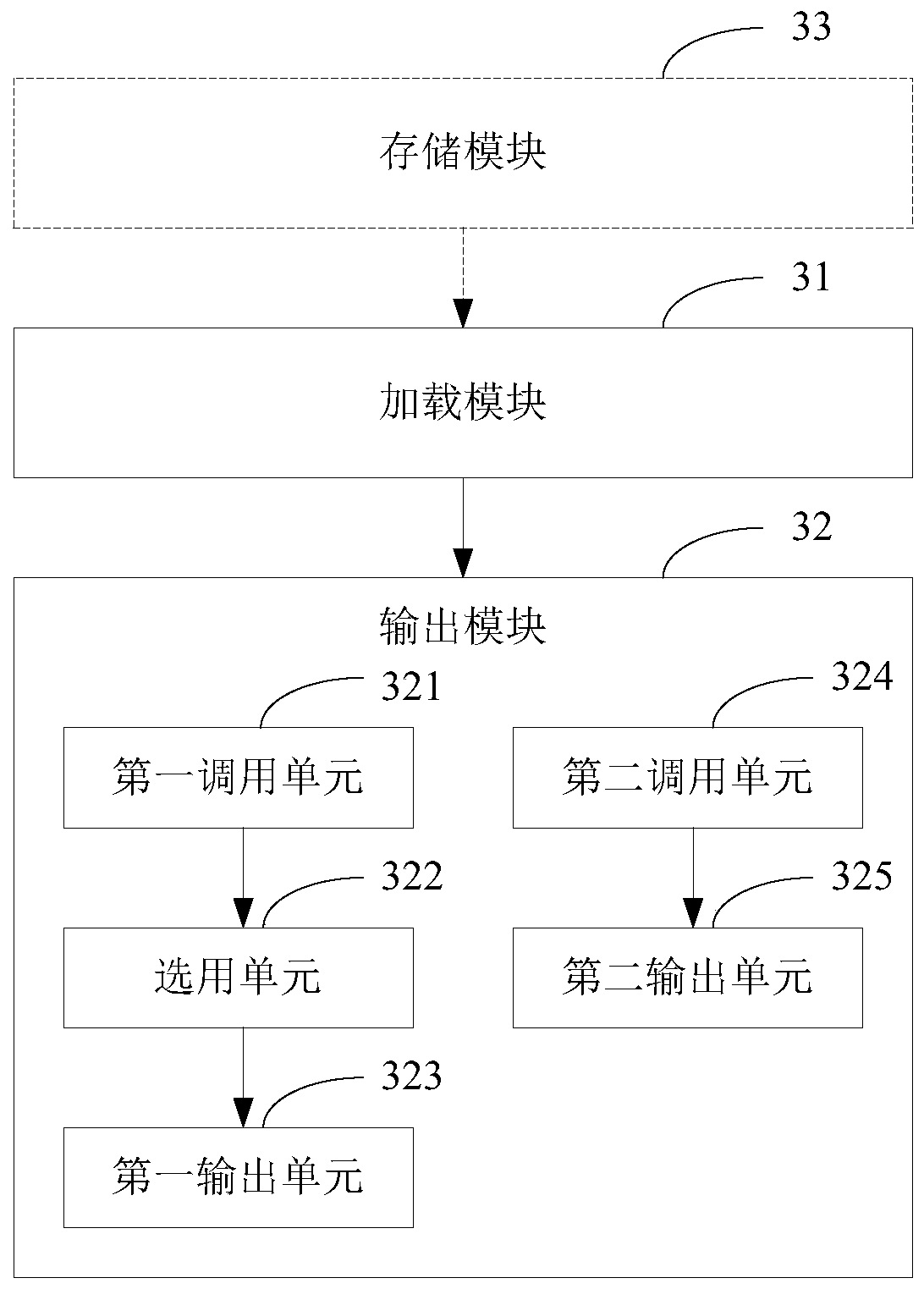 Output method, device and terminal equipment of log information