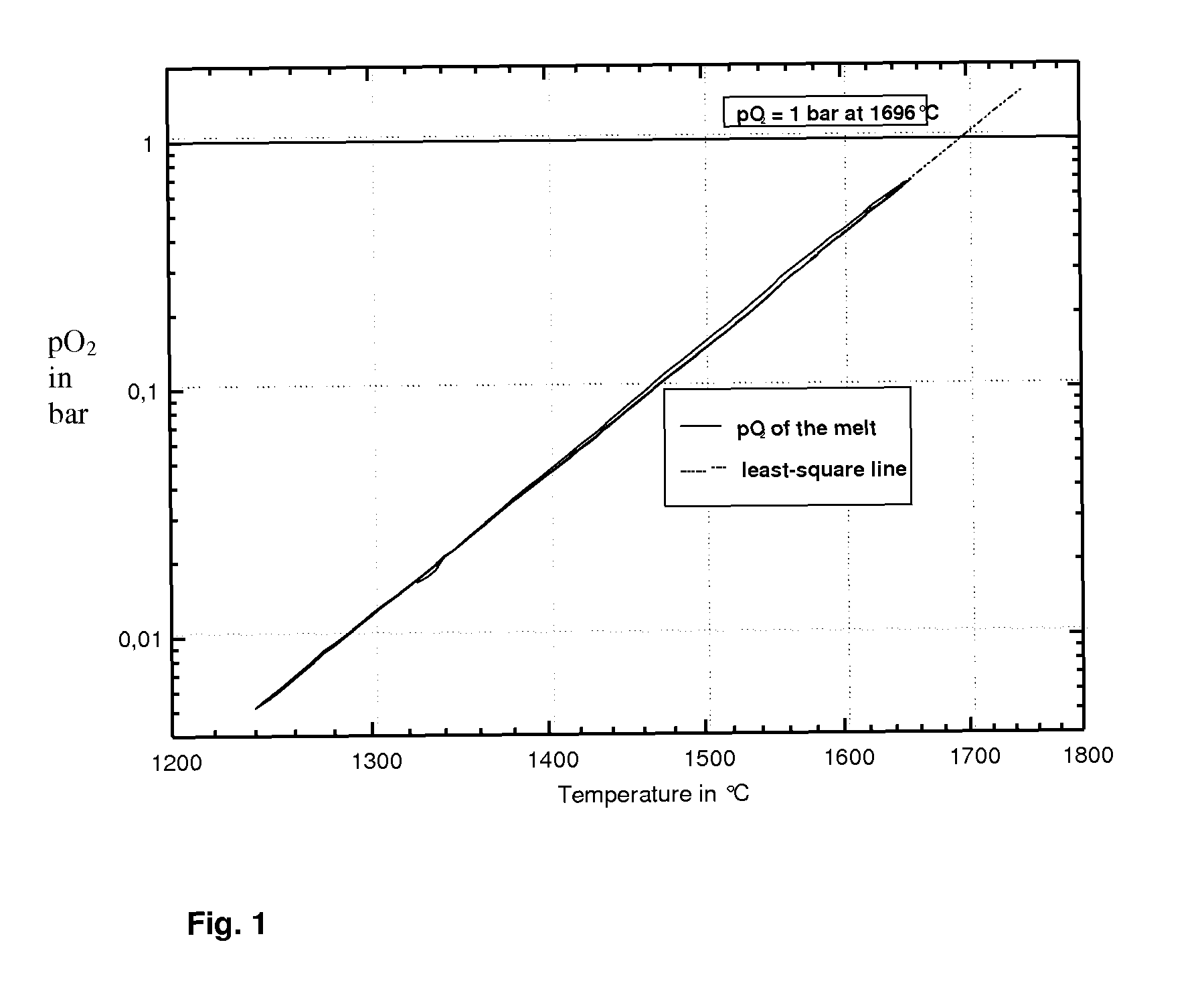 Transparent, dyed cooktop having improved color display capability, and method for producing such a cooktop