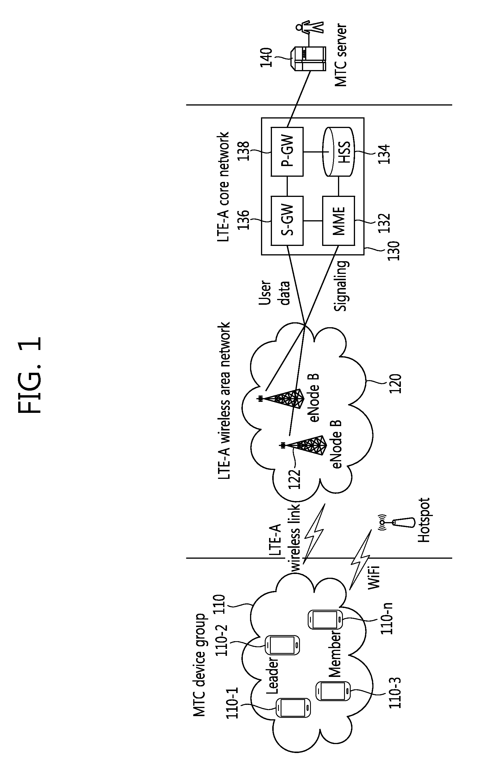 Mutual authentication method and system with network in machine type communication