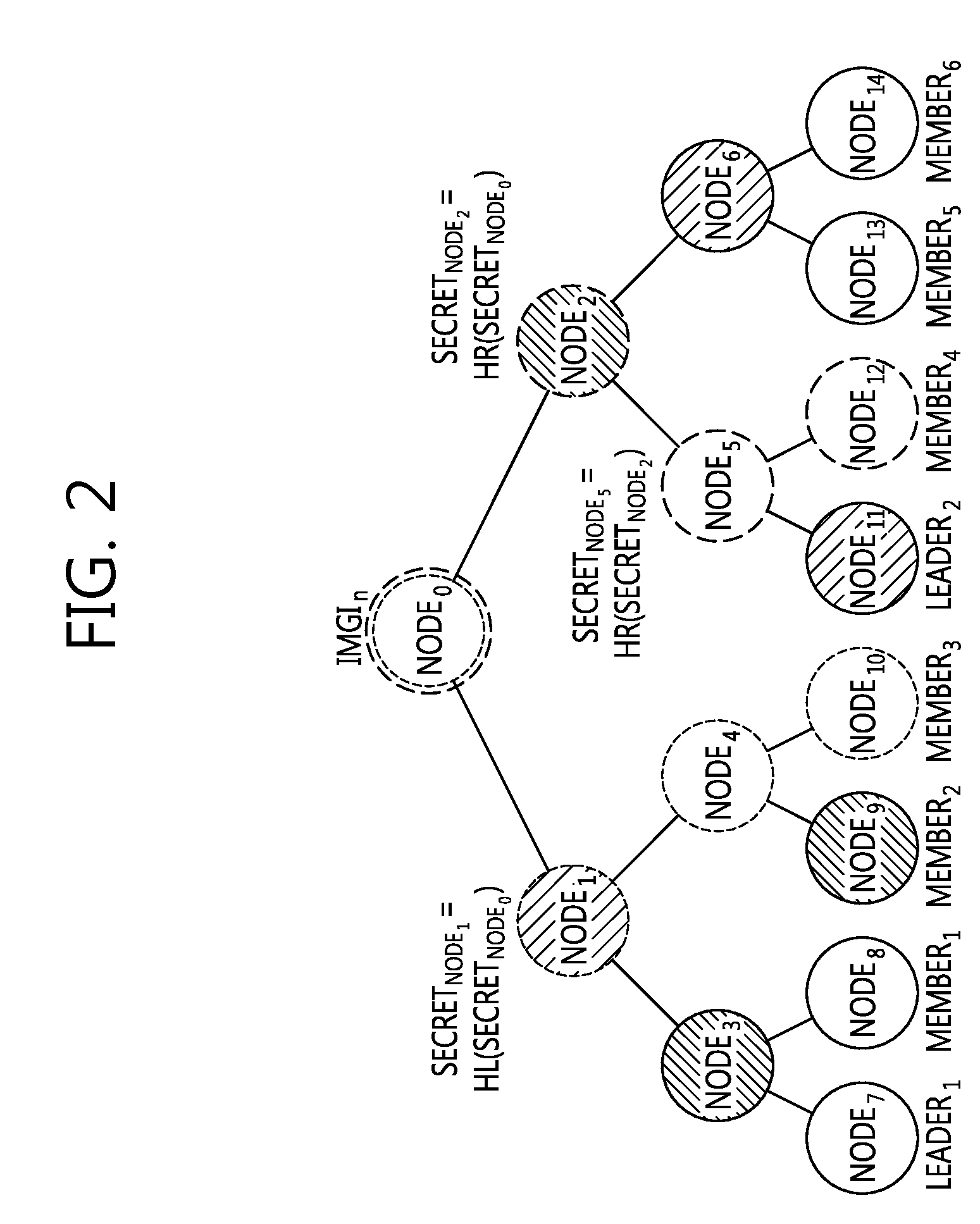 Mutual authentication method and system with network in machine type communication