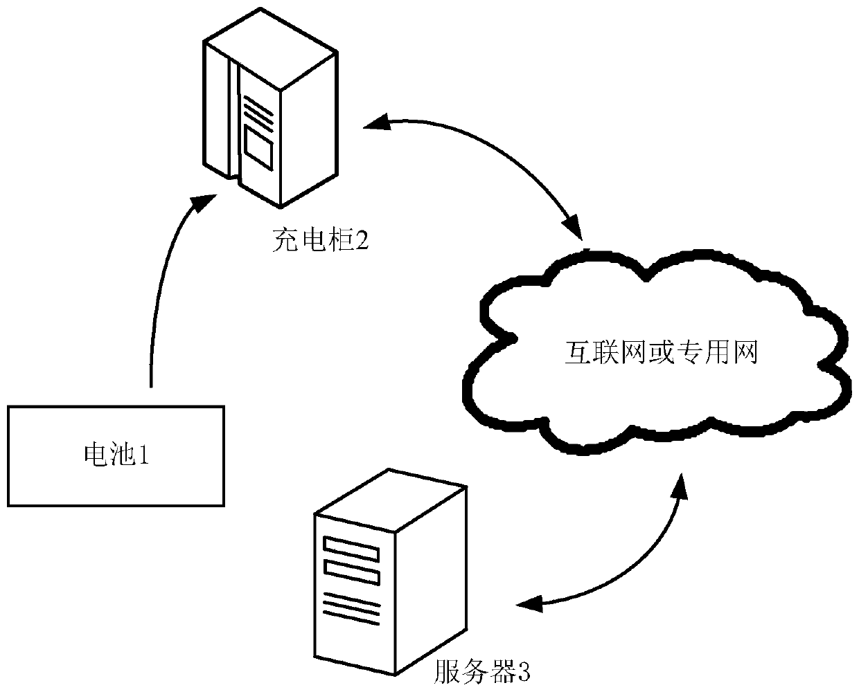 Battery management method, charging cabinet and battery management system