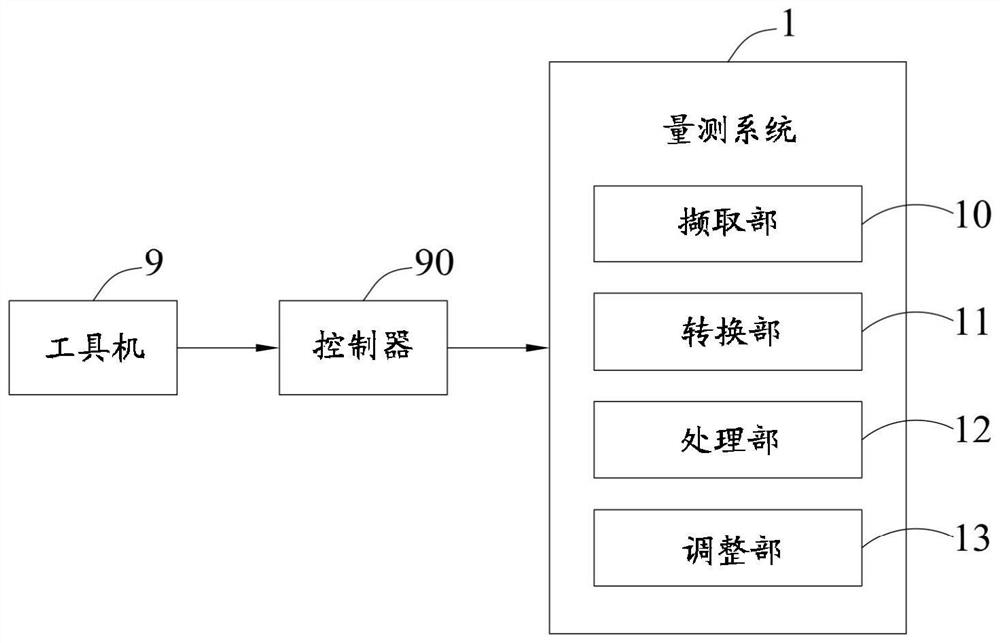 Contour accuracy measuring system and contour accuracy measuring method