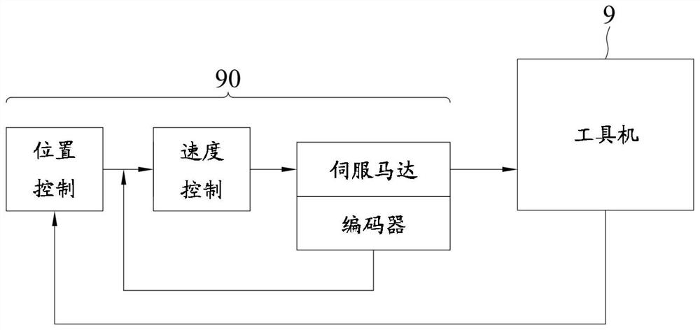 Contour accuracy measuring system and contour accuracy measuring method