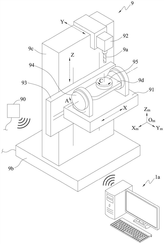 Contour accuracy measuring system and contour accuracy measuring method