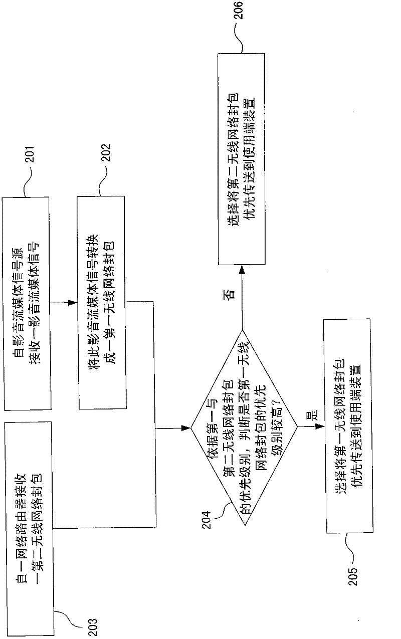 System for receiving audio and video and external website data, wireless data distributor and method