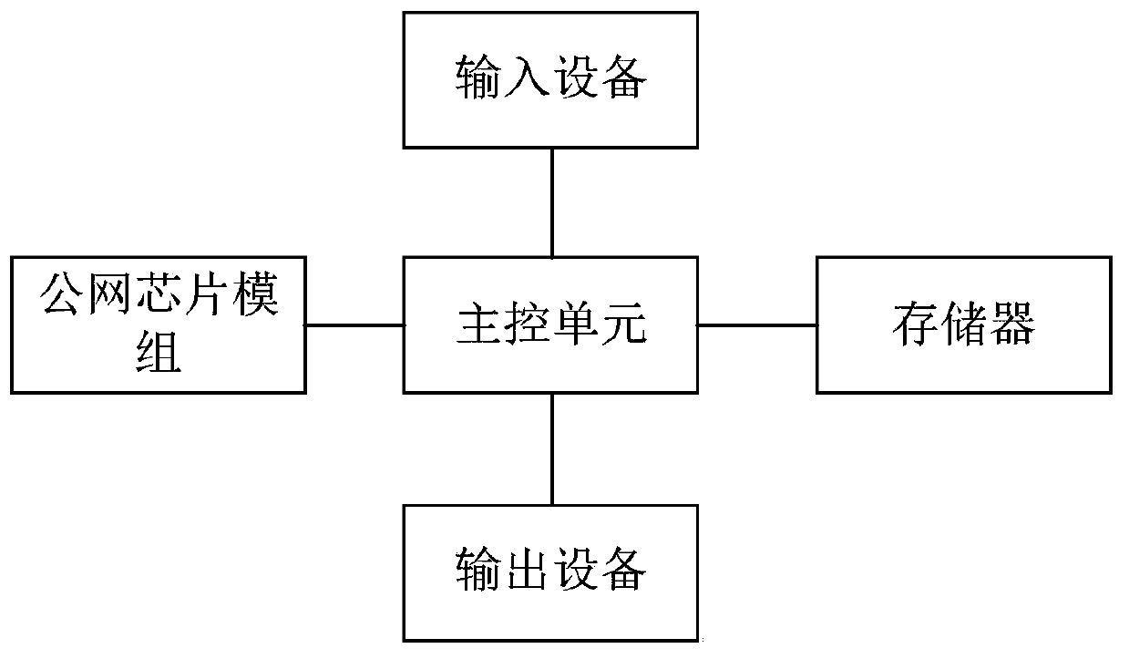 Public network talkback equipment, heartbeat processing method of public network talkback equipment and medium