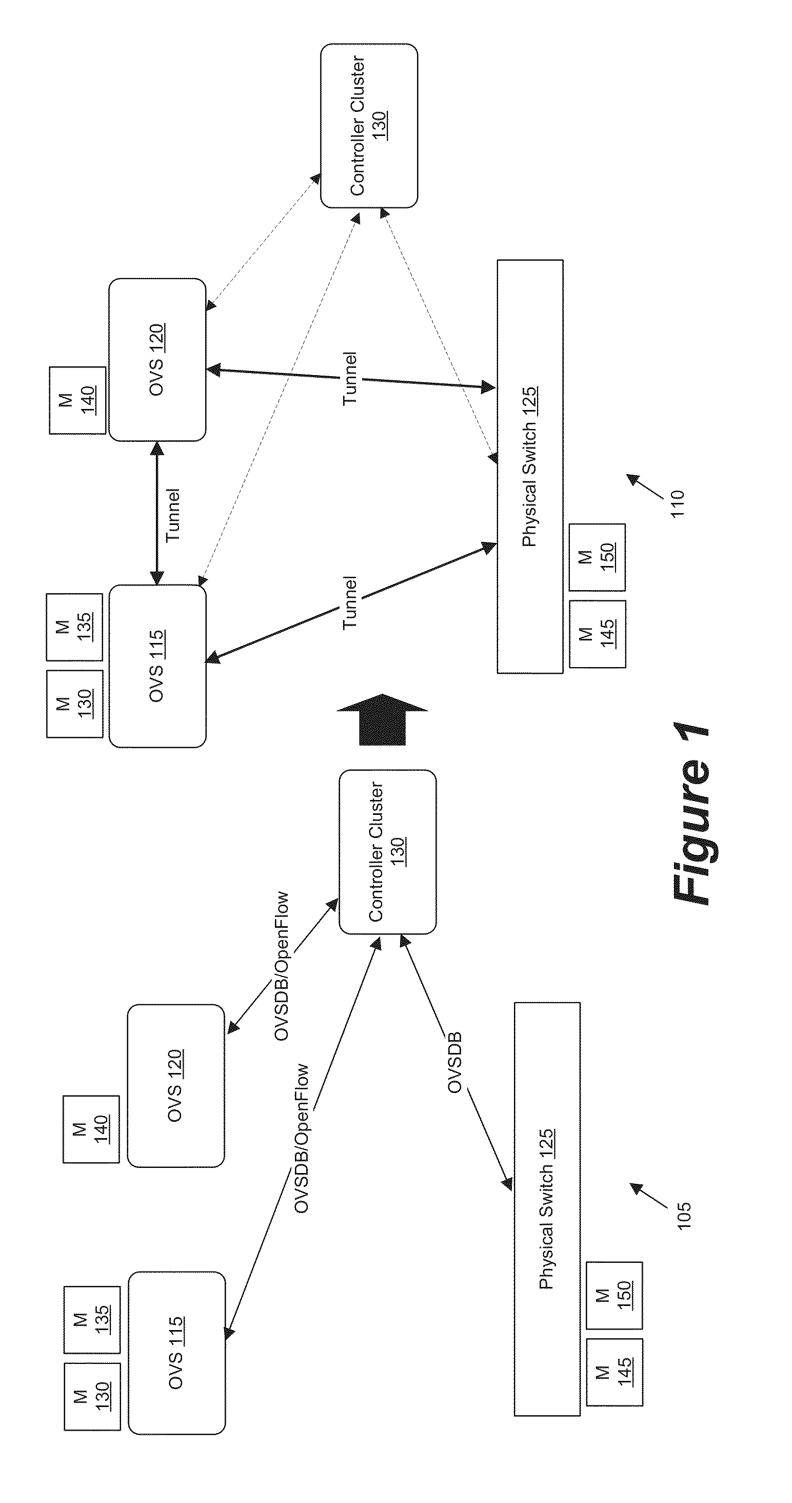 Network Controller for Managing Software and Hardware Forwarding Elements