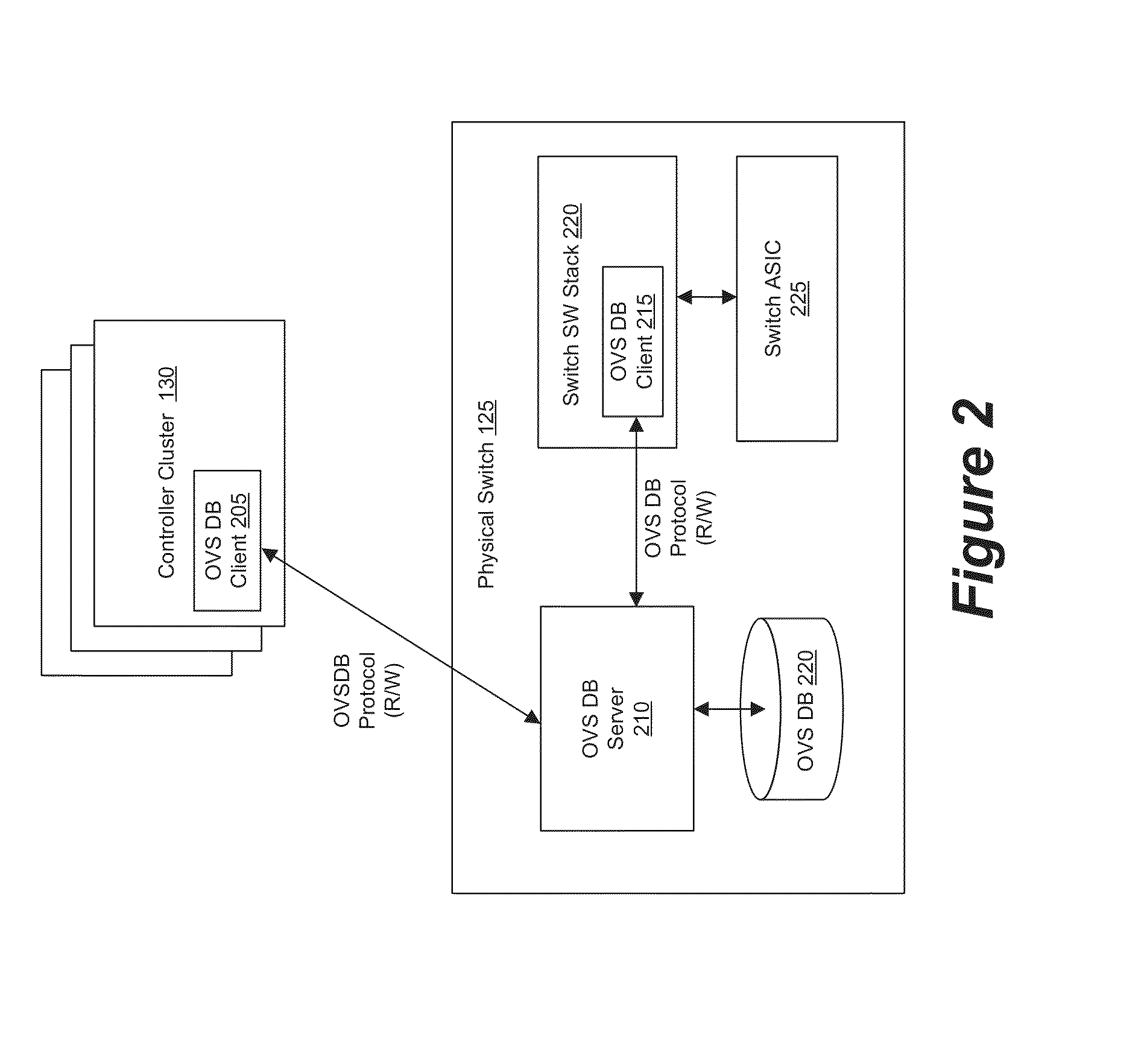 Network Controller for Managing Software and Hardware Forwarding Elements