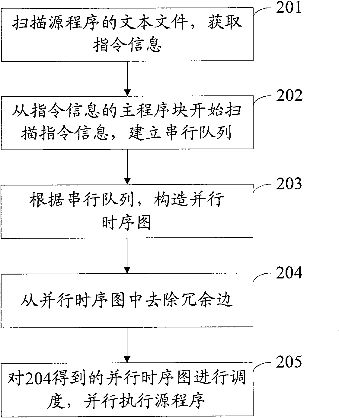 Method for implementing program, method for verifying program result, devices and system