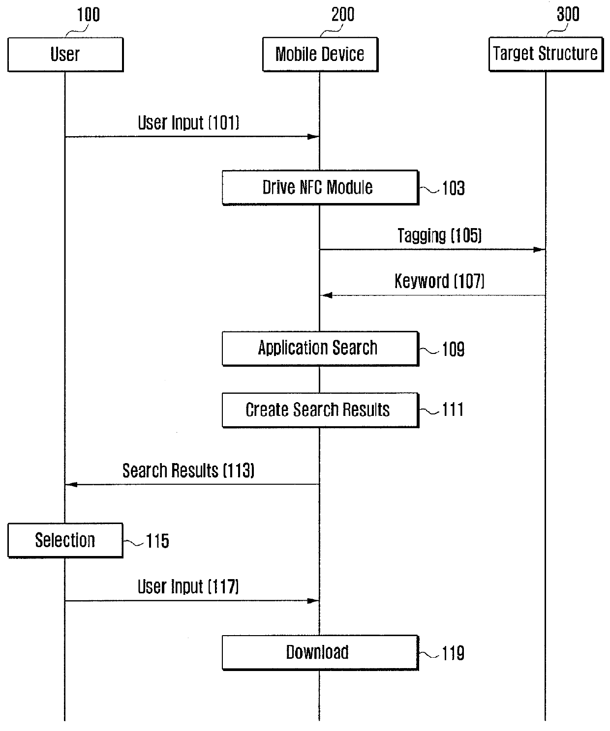 Method and system for acquiring application in mobile device