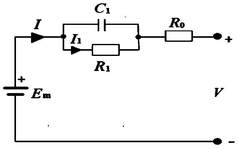 Battery modeling method based on Simscape platform