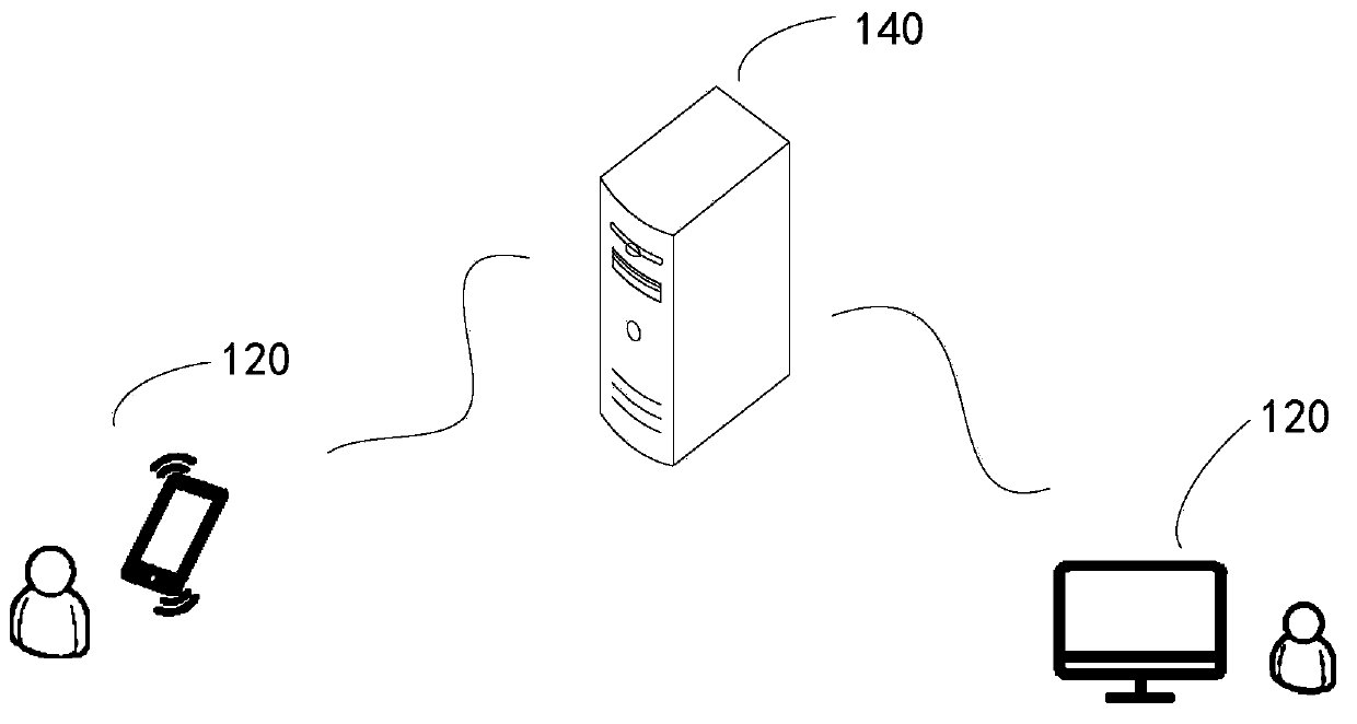 Video data processing method, device and system and medium