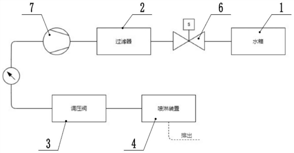 Intelligent unmanned car washer high-pressure spraying system and using method