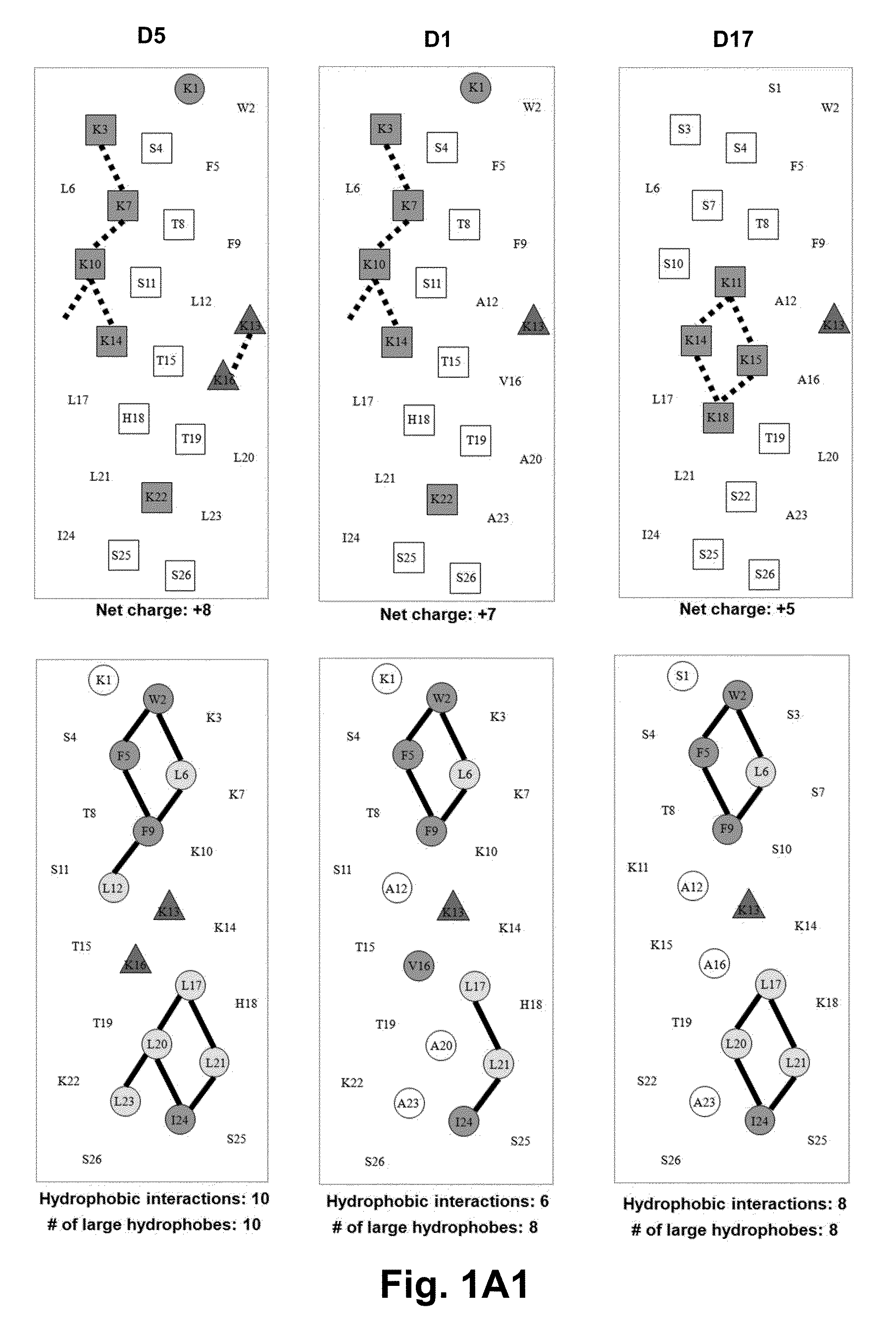 Antimicrobial peptides