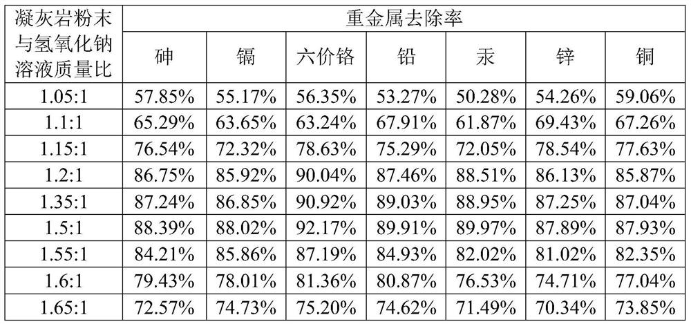 Thiolactic acid mixed with green rust geopolymer adsorbent and its preparation method and application