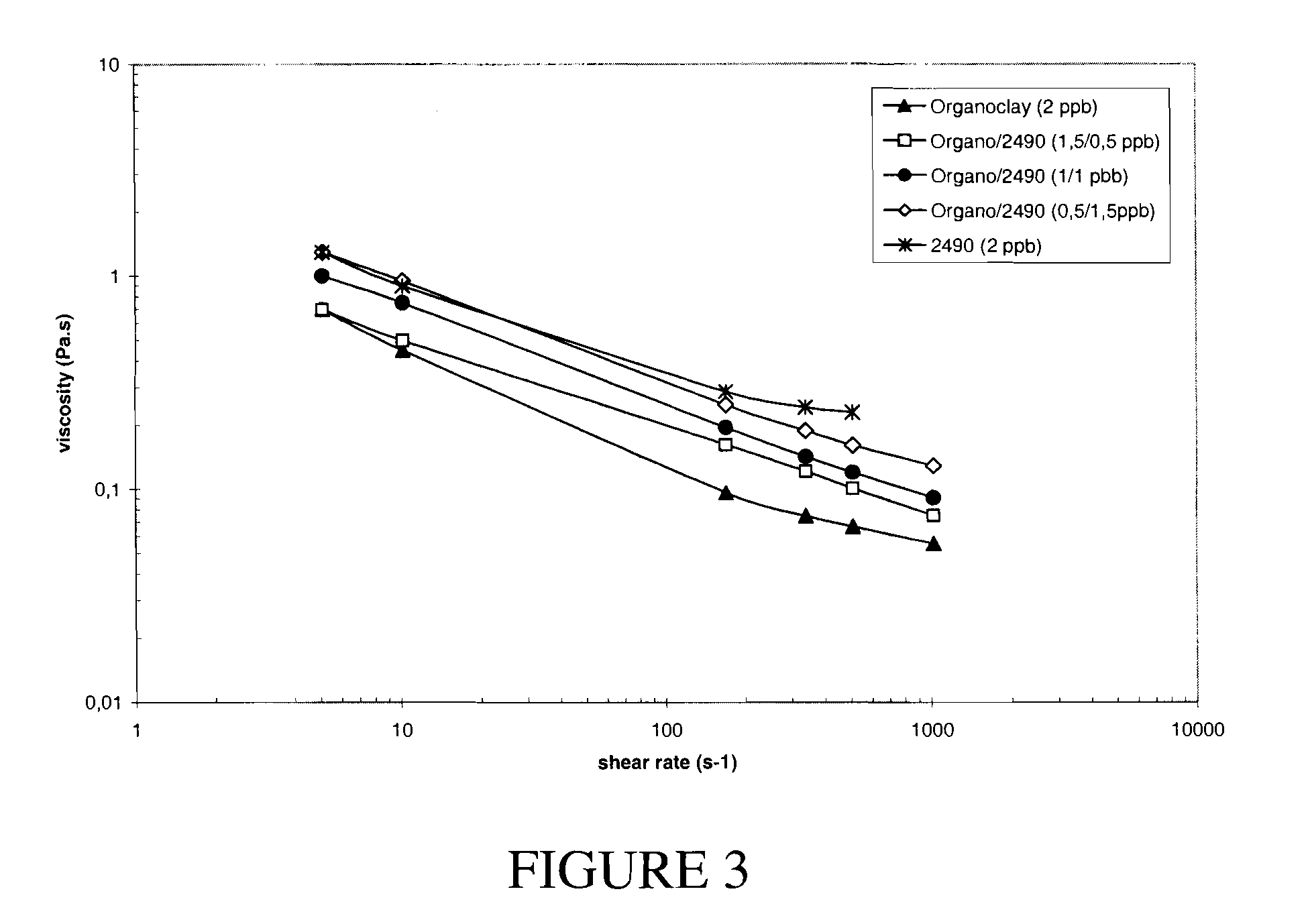 Drilling fluid containing chlorosulfonated alpha-olefin copolymers