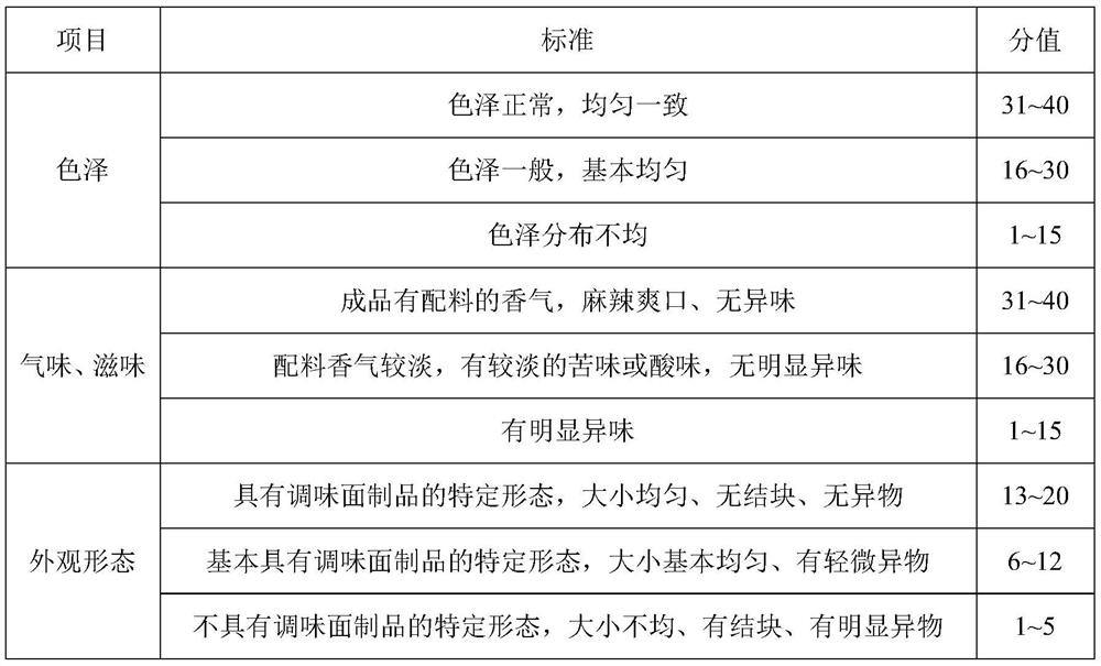 A color-protecting and flavor-protecting compound antioxidant for seasoning noodle products and its preparation method