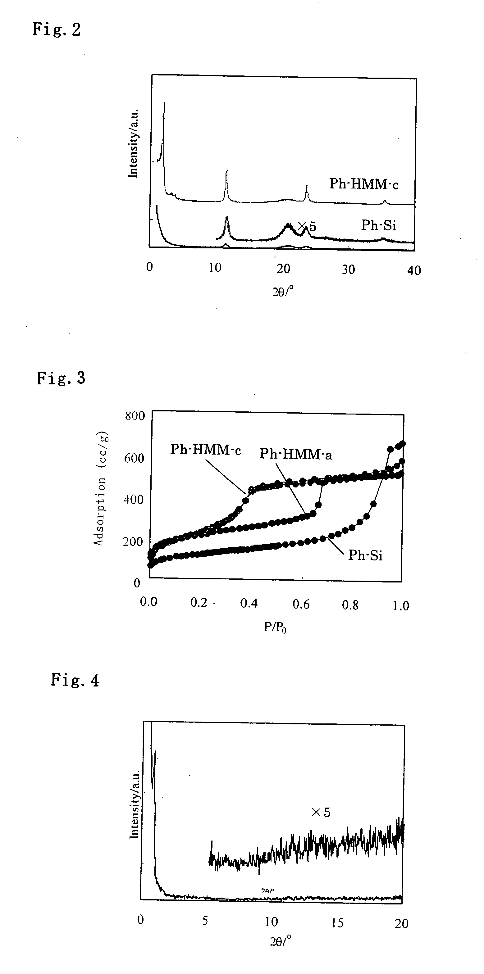 Luminescent Material And Method For Producing Same