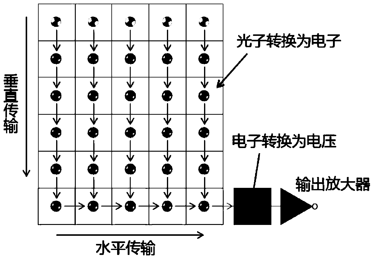 A method and system for synchronizing multiple CCD cameras