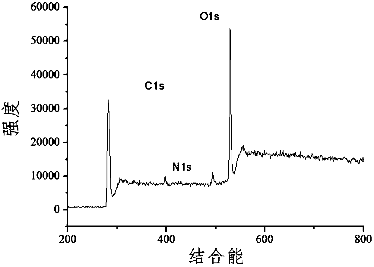 Surface cation functionalized graphene oxide material as well as preparation and application thereof