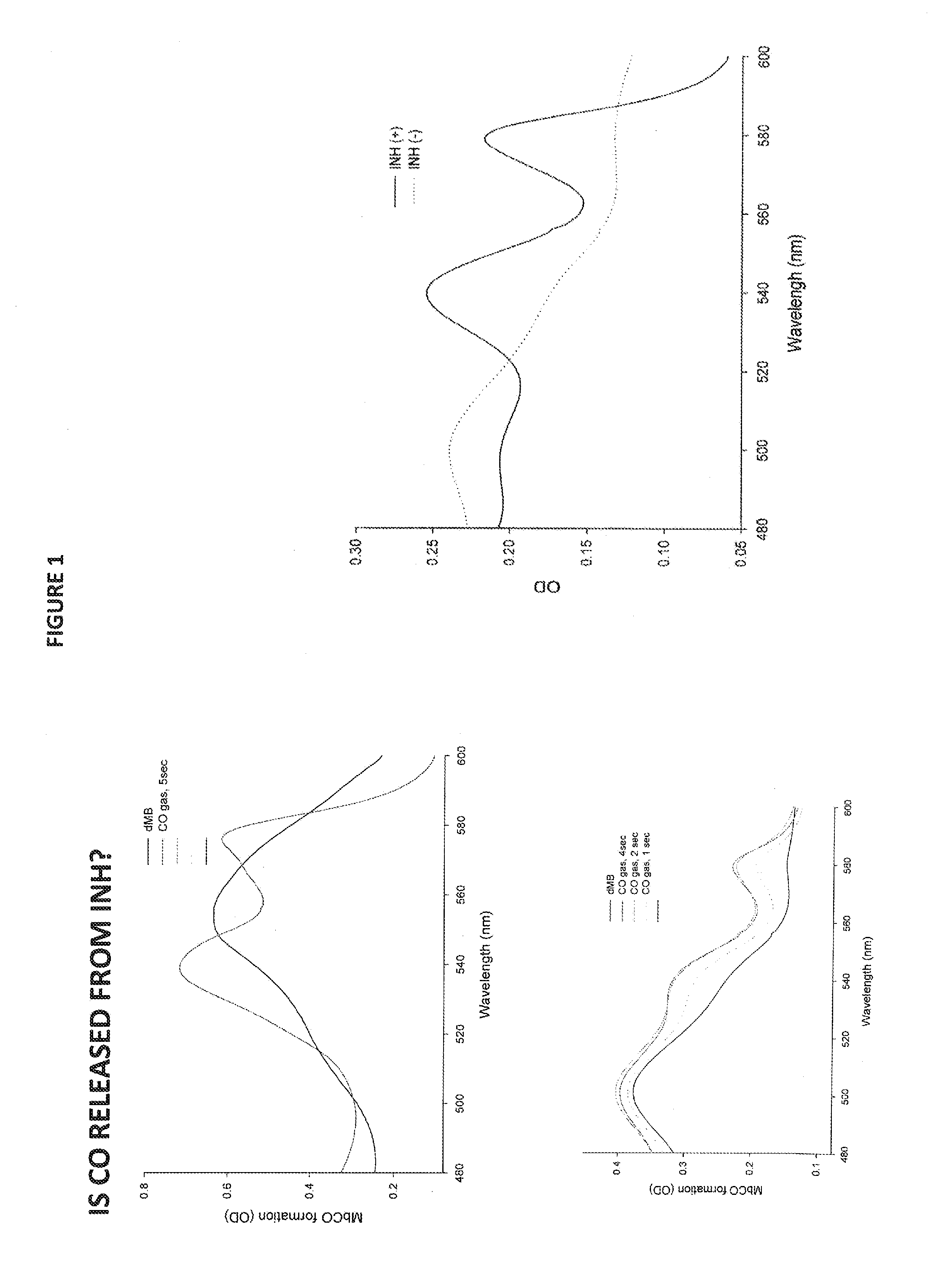 Magnetodynamic activation of 13c-acyl isoniazid and isoniazid and ethionamide derivatives